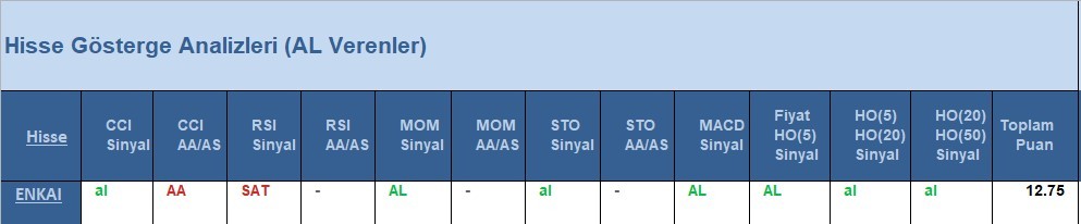 AL Sinyali veren hisseler  18.05.2018 