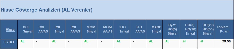AL Sinyali veren hisseler  18.05.2018 