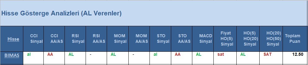 AL Sinyali veren hisseler  18.05.2018 