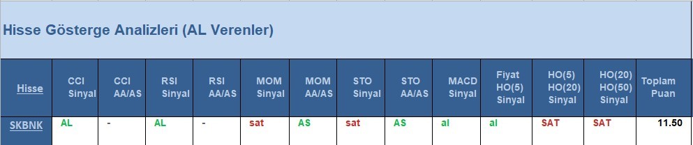 AL Sinyali veren hisseler  18.05.2018 