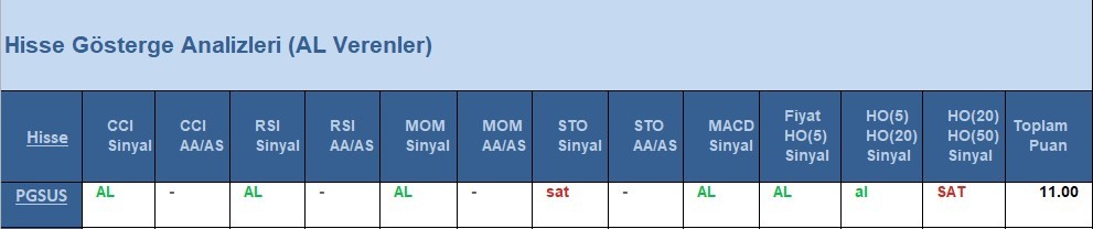 AL Sinyali veren hisseler  18.05.2018 