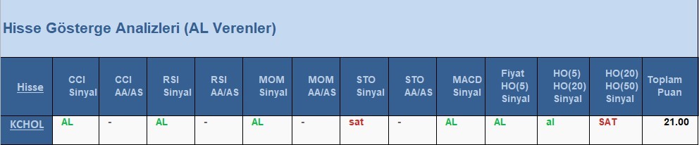 AL Sinyali veren hisseler  18.05.2018 