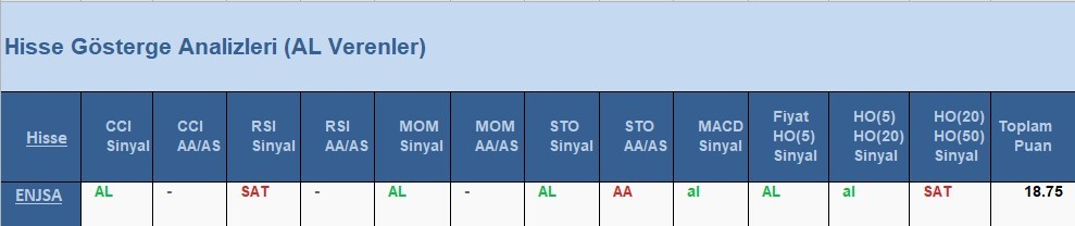 AL Sinyali veren hisseler  18.05.2018 