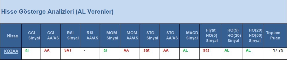 AL Sinyali veren hisseler  18.05.2018 