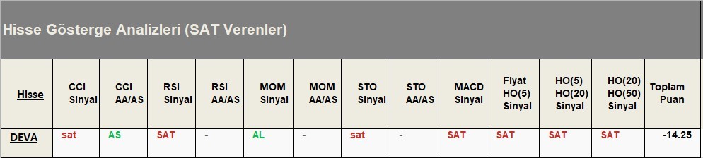 SAT sinyali veren hisseler  18.05.2018 