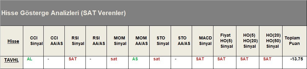 SAT sinyali veren hisseler  18.05.2018 