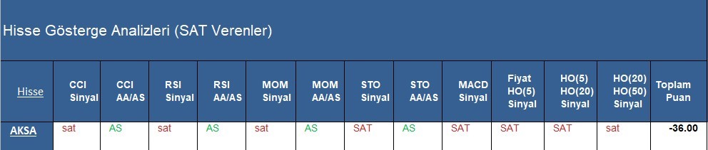 SAT sinyali veren hisseler 02.05.2018
