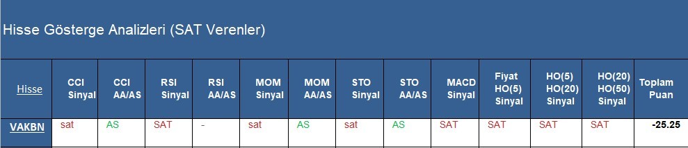 SAT sinyali veren hisseler 02.05.2018