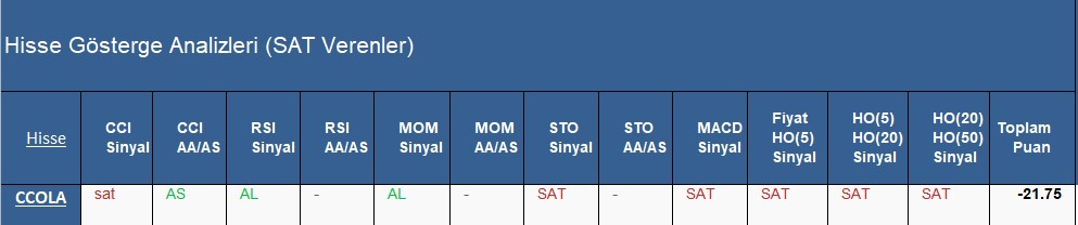 SAT sinyali veren hisseler 02.05.2018