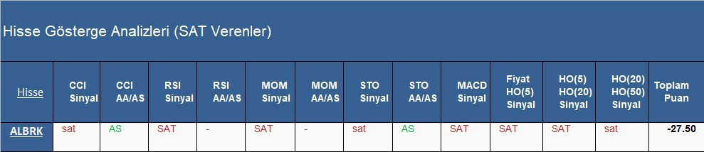 SAT sinyali veren hisseler 02.05.2018