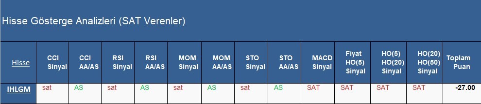 SAT sinyali veren hisseler 02.05.2018