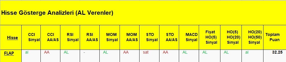 AL Sinyali veren hisseler  02.05.2018 