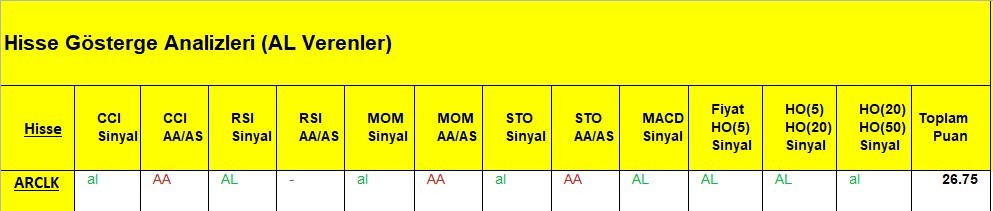 AL Sinyali veren hisseler  02.05.2018 