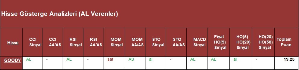 AL Sinyali veren hisseler  21.05.2018 