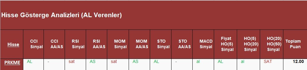 AL Sinyali veren hisseler  21.05.2018 