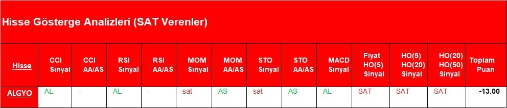 SAT sinyali veren hisseler  21.05.2018 