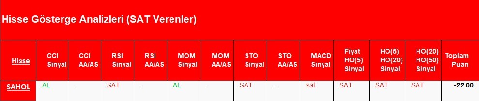 SAT sinyali veren hisseler  21.05.2018 