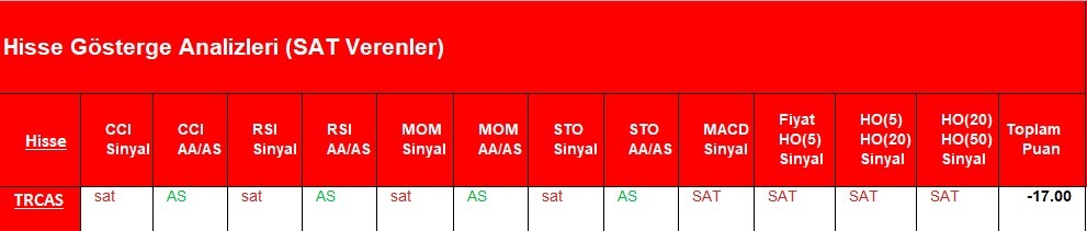 SAT sinyali veren hisseler  21.05.2018 