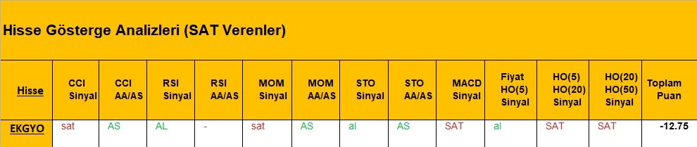SAT sinyali veren hisseler  22.05.2018 