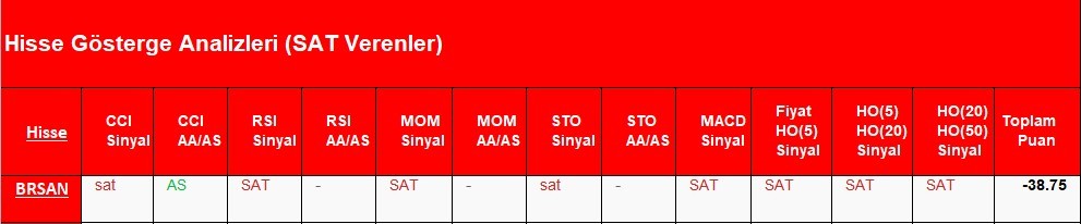SAT sinyali veren hisseler  03.05.2018 