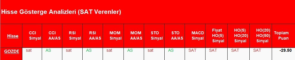 SAT sinyali veren hisseler  03.05.2018 