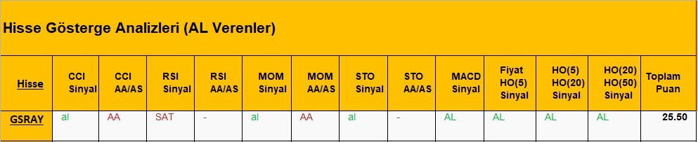 AL Sinyali veren hisseler  03.05.2018 