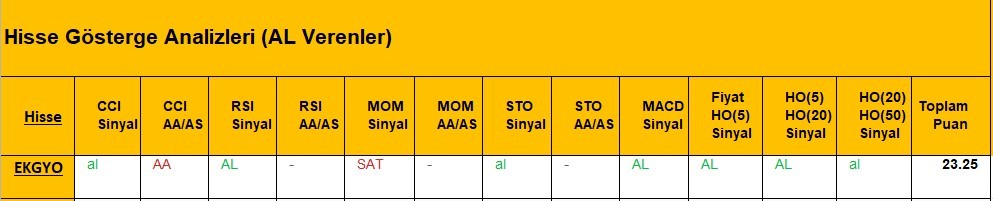AL Sinyali veren hisseler  03.05.2018 