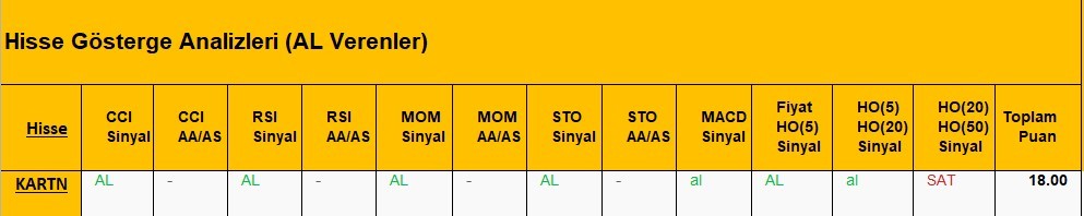 AL Sinyali veren hisseler  03.05.2018 