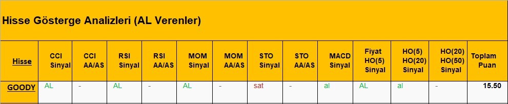AL Sinyali veren hisseler  03.05.2018 