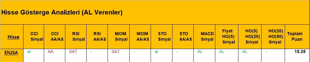 AL Sinyali veren hisseler  03.05.2018 