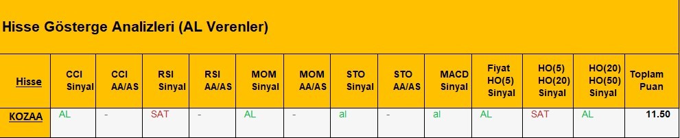 AL Sinyali veren hisseler  03.05.2018 