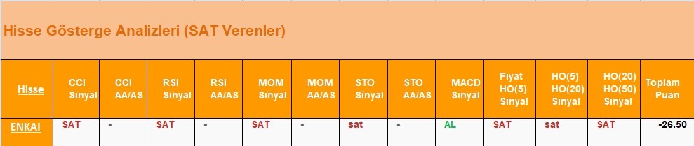 SAT sinyali veren hisseler 30.05.2018 