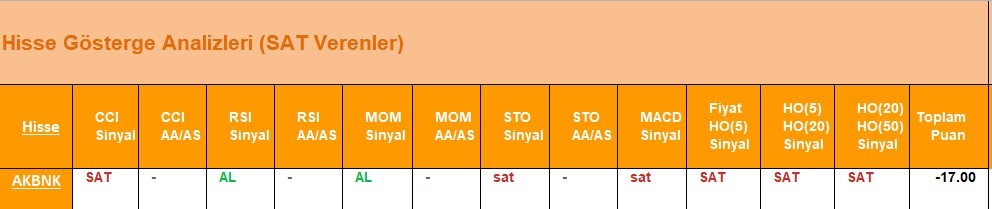 SAT sinyali veren hisseler 30.05.2018 