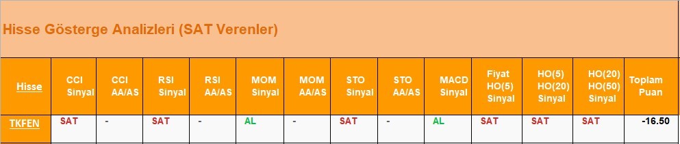 SAT sinyali veren hisseler 30.05.2018 