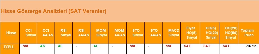 SAT sinyali veren hisseler 30.05.2018 