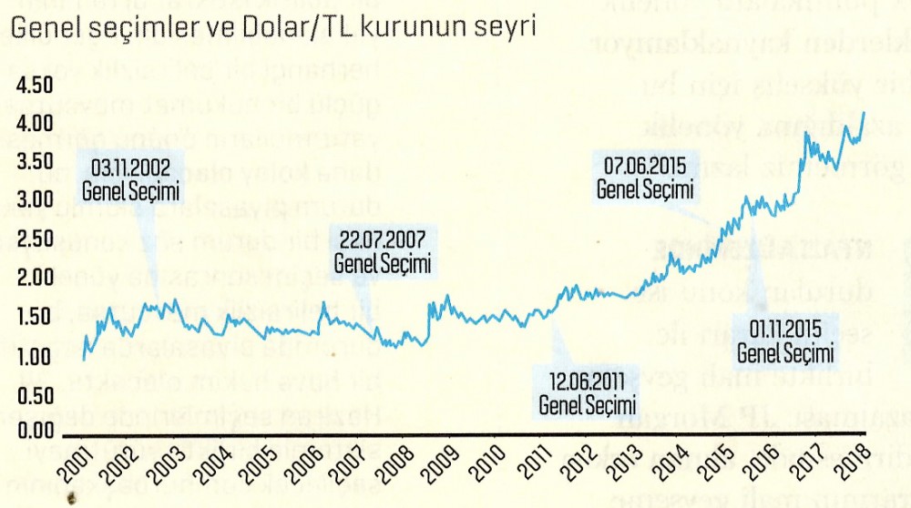 Piyasaların seçim dönemi