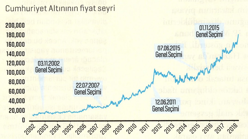 Piyasaların seçim dönemi