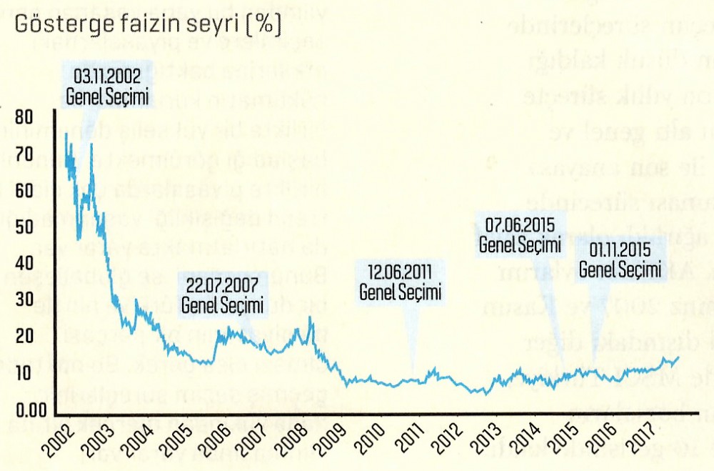 Piyasaların seçim dönemi