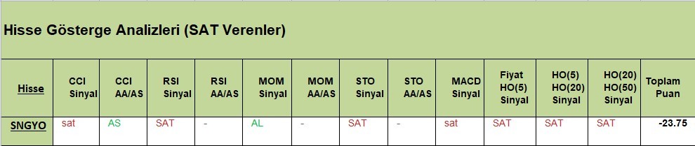 SAT sinyali veren hisseler  04.05.2018 