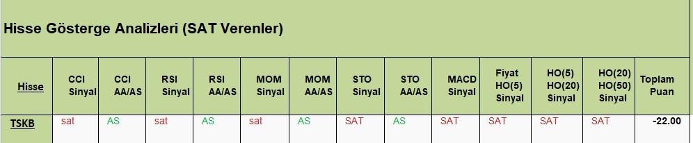 SAT sinyali veren hisseler  04.05.2018 
