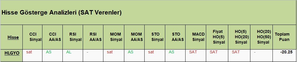 SAT sinyali veren hisseler  04.05.2018 