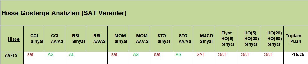 SAT sinyali veren hisseler  04.05.2018 