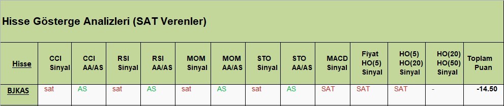SAT sinyali veren hisseler  04.05.2018 