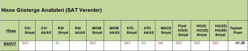 SAT sinyali veren hisseler  04.05.2018 