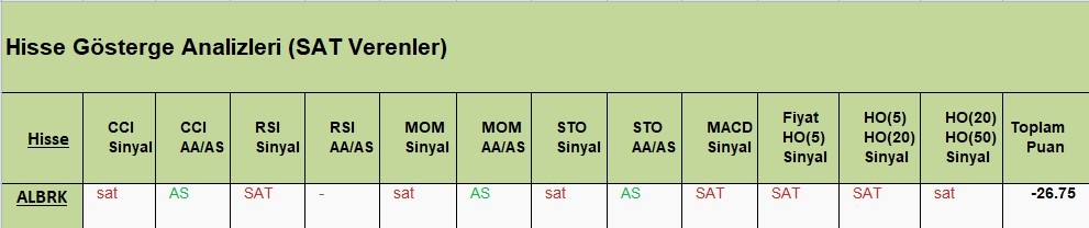 SAT sinyali veren hisseler  04.05.2018 