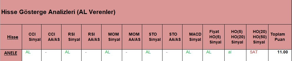AL Sinyali veren hisseler  04.05.2018 