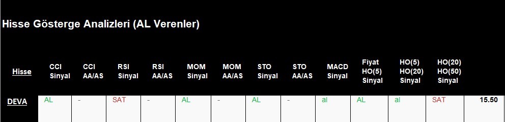 AL Sinyali veren hisseler  08.05.2018 