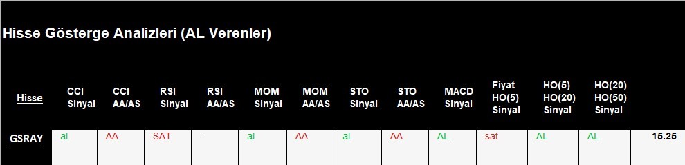 AL Sinyali veren hisseler  08.05.2018 