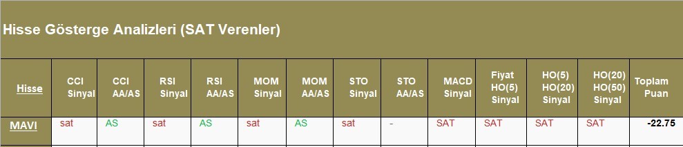 SAT sinyali veren hisseler  08.05.2018