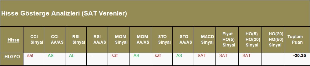 SAT sinyali veren hisseler  08.05.2018